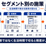 女性マーケティング セグメント featured Image 2.0