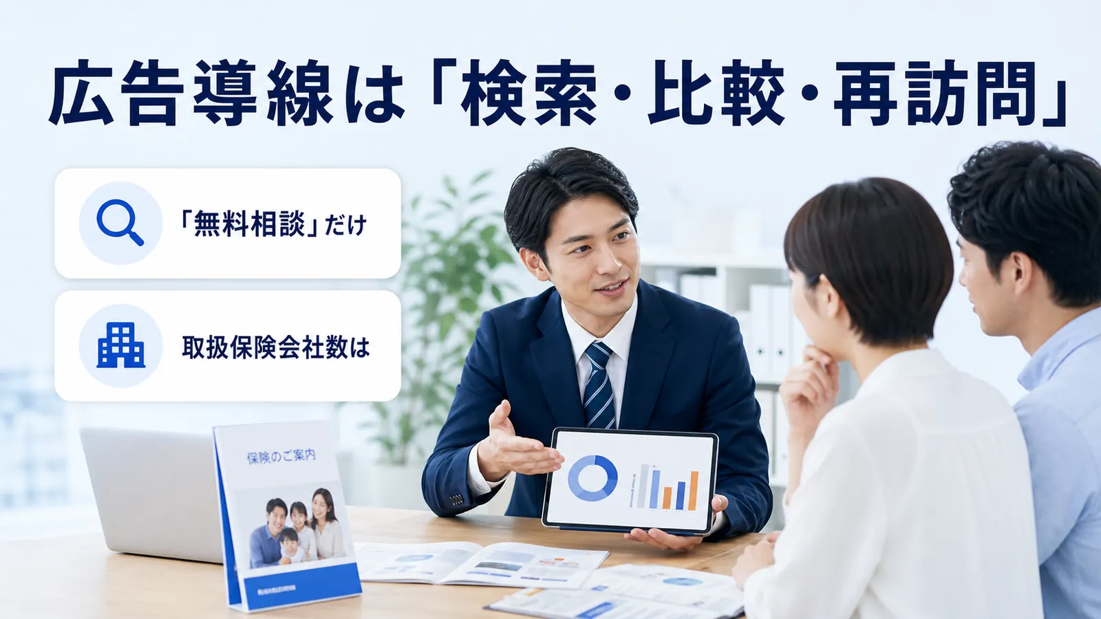 広告導線は「検索・比較・再訪問」