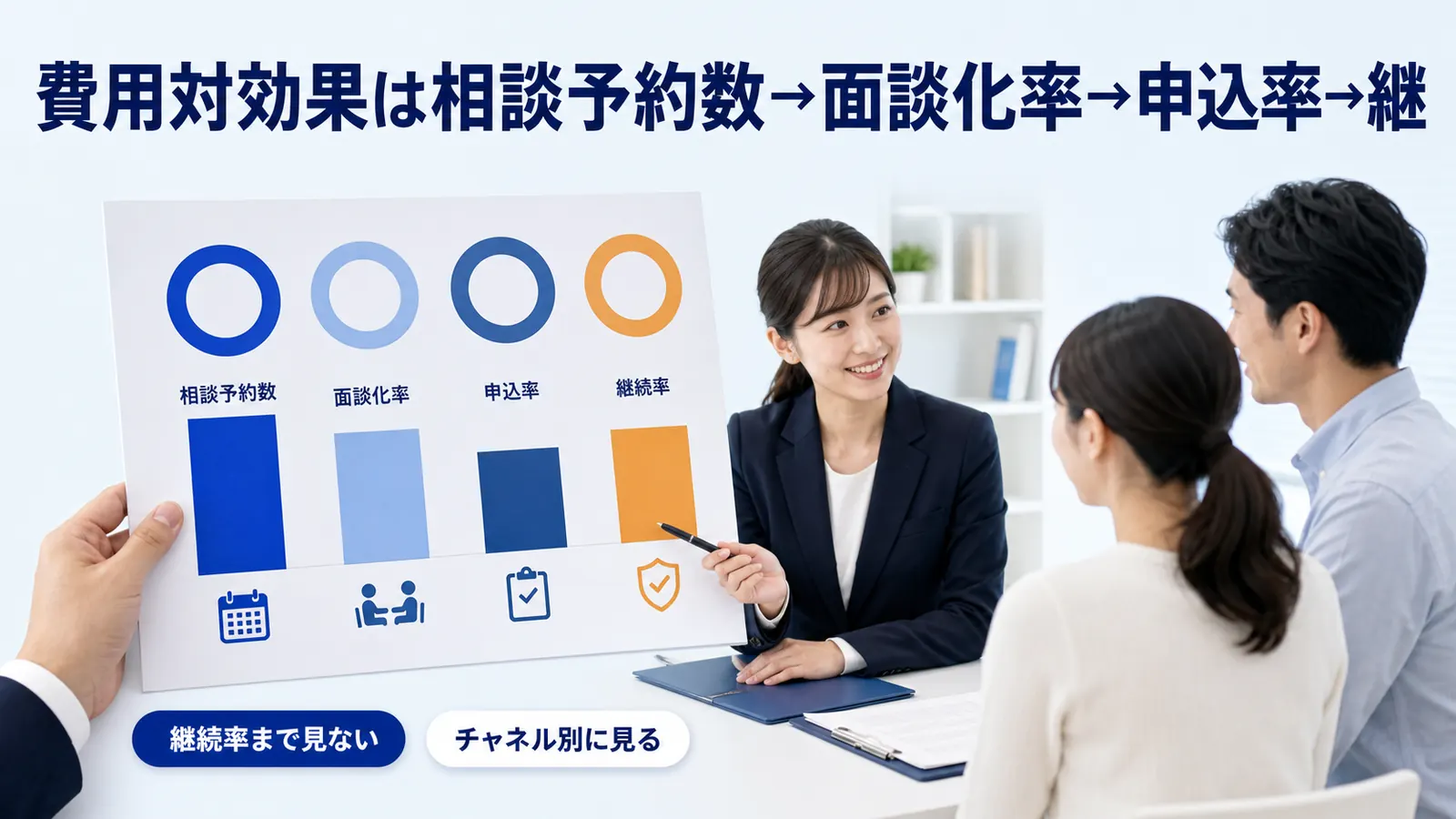費用対効果は相談予約数→面談化率→申込率→継