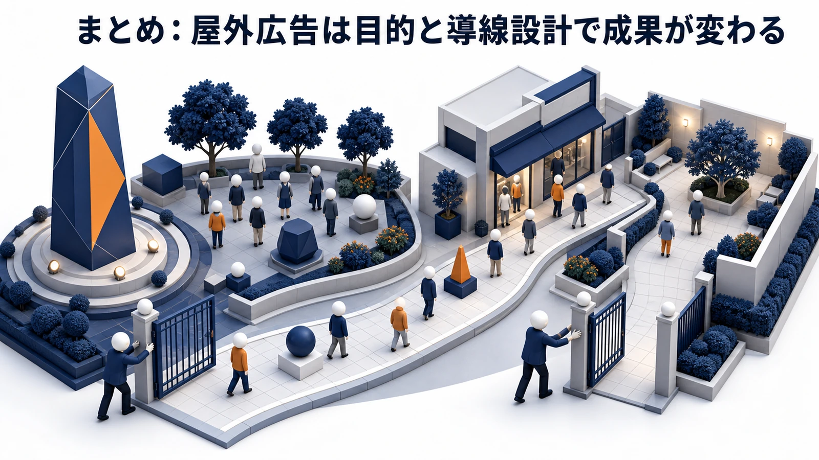 まとめ：屋外広告は目的と導線設計で成果が変わるを解説するimage2.0インフォグラフィック