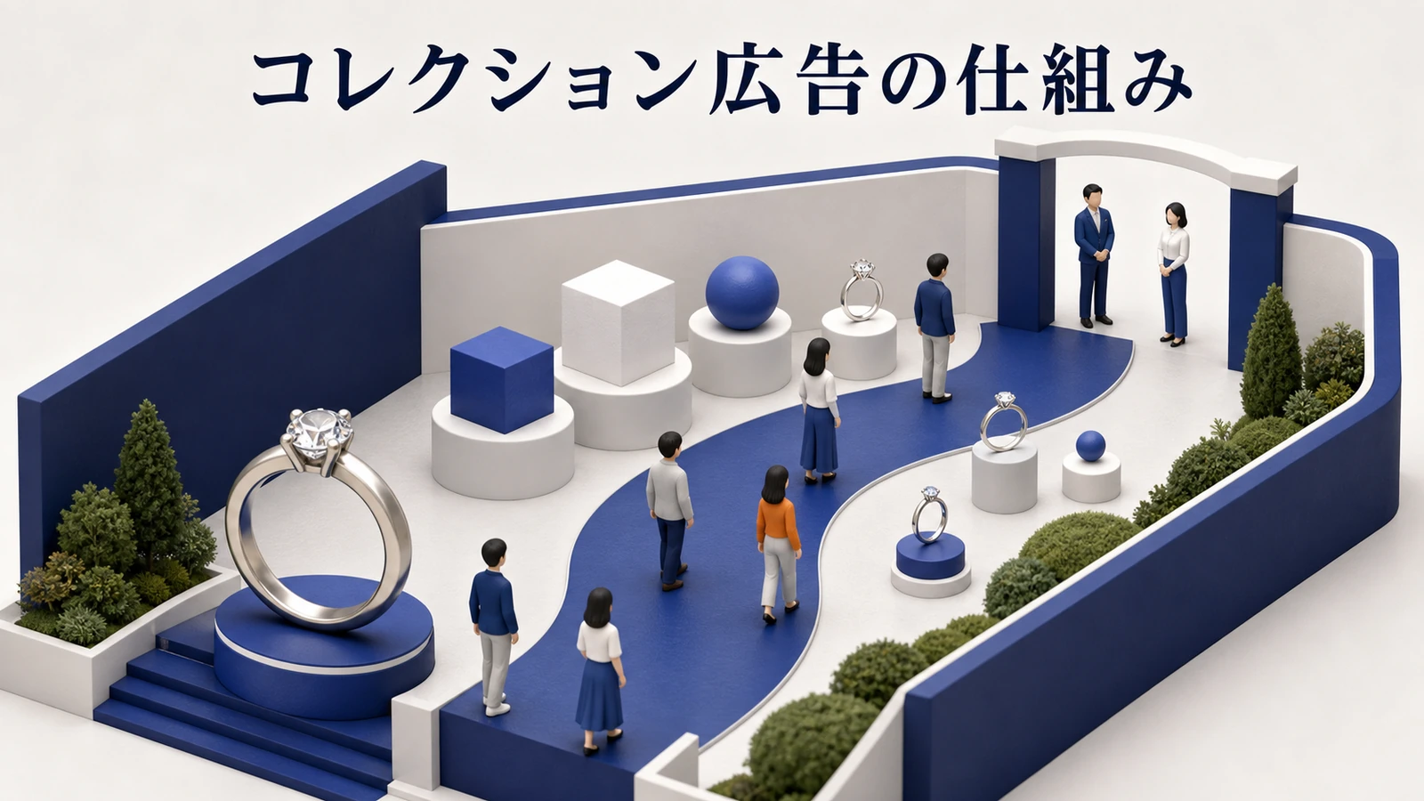 コレクション広告の仕組みを解説するimage2.0インフォグラフィック