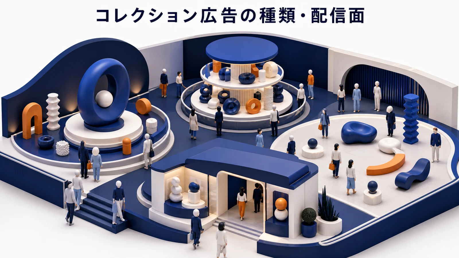 コレクション広告の種類・配信面を解説するimage2.0インフォグラフィック