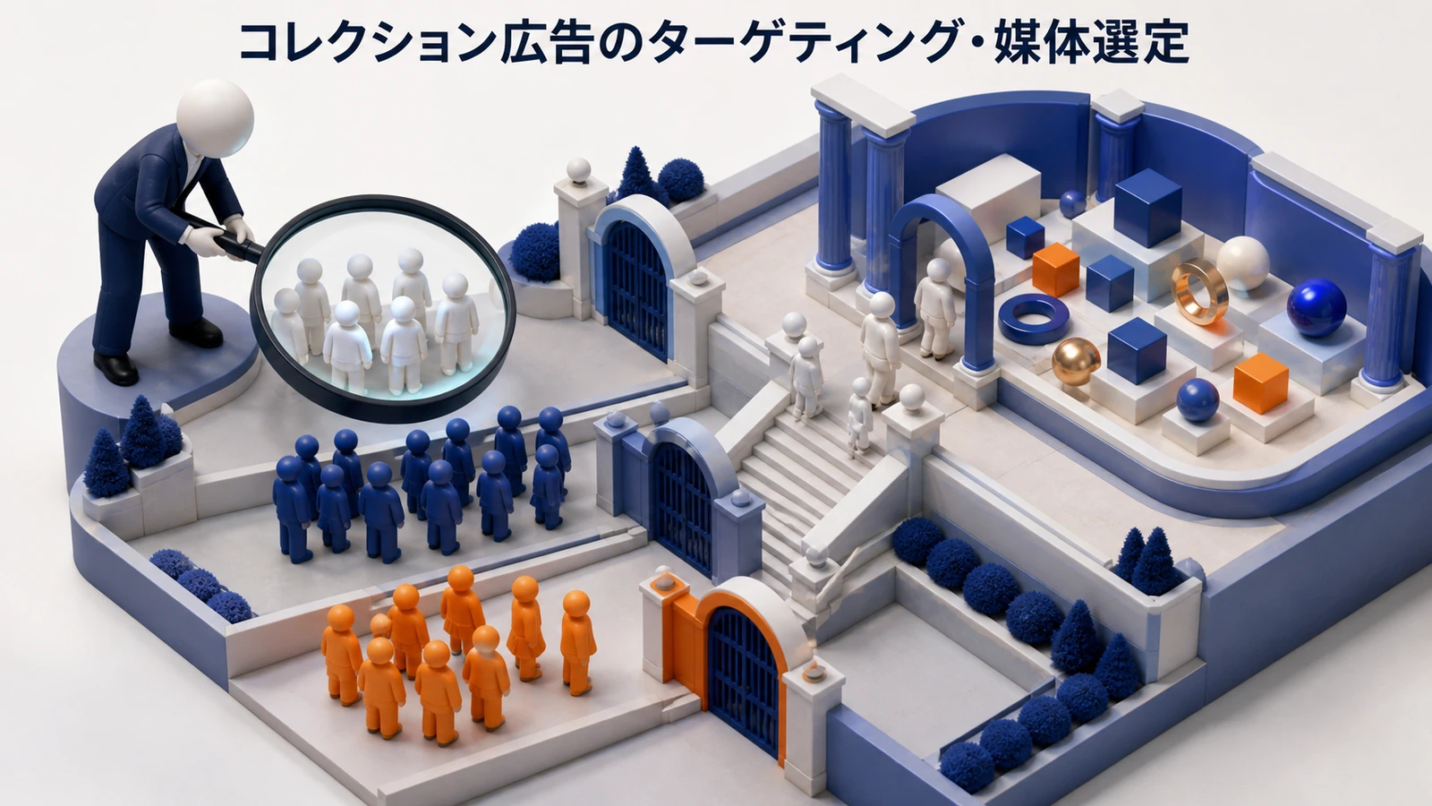 コレクション広告のターゲティング・媒体選定を解説するimage2.0インフォグラフィック