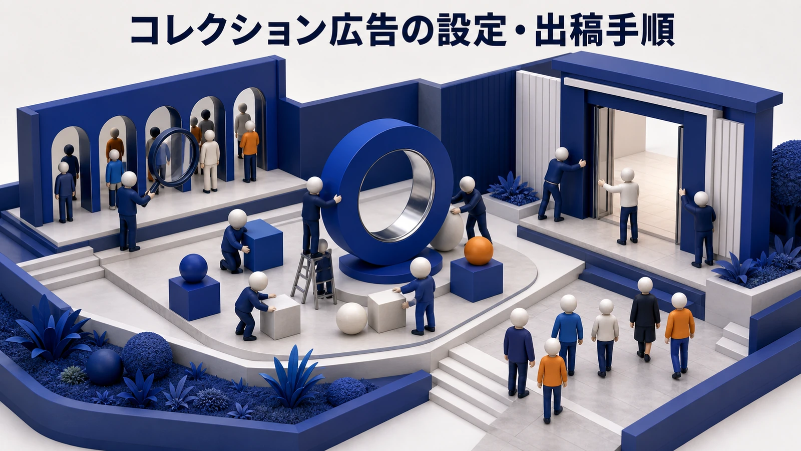 コレクション広告の設定・出稿手順を解説するimage2.0インフォグラフィック