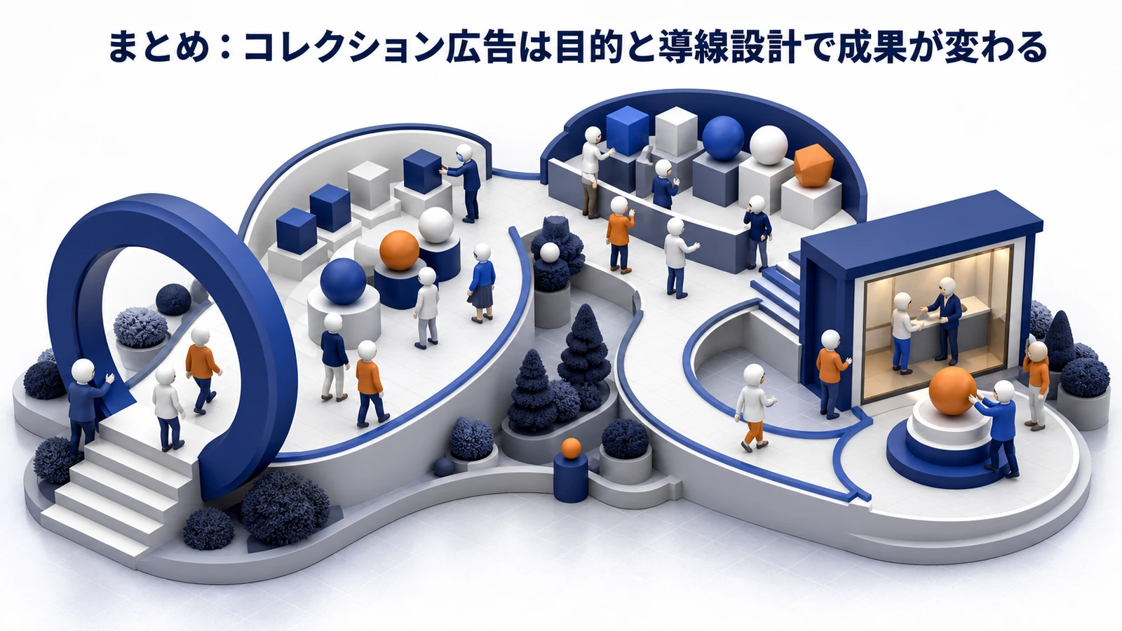 まとめ：コレクション広告は目的と導線設計で成果が変わるを解説するimage2.0インフォグラフィック