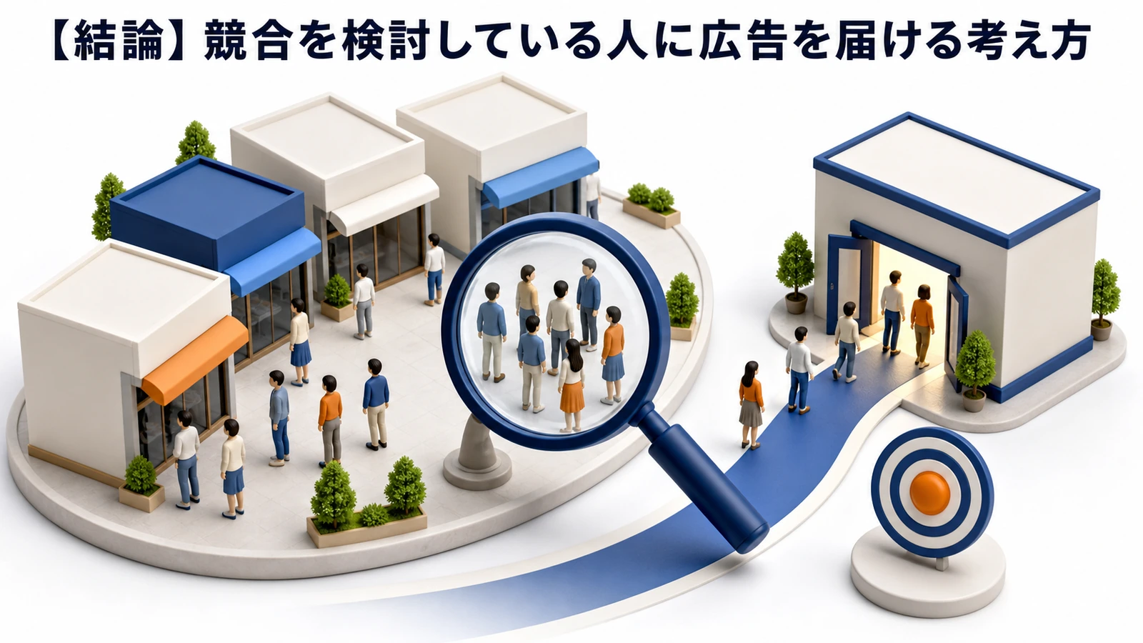 競合を検討している人に広告を届ける考え方を説明する図解