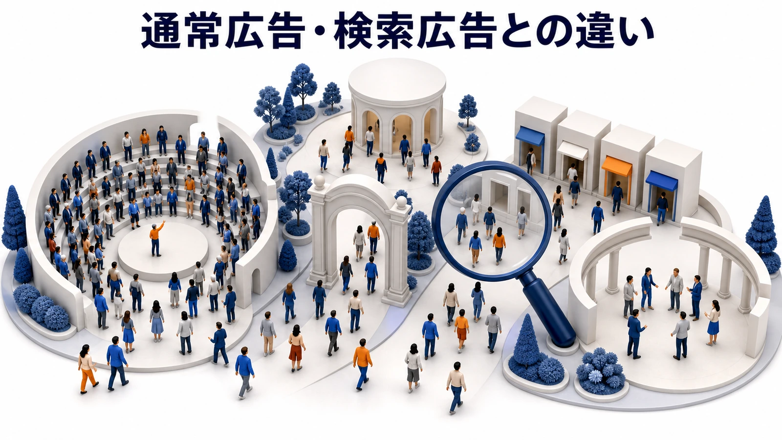 通常広告・検索広告との違いを説明する図解