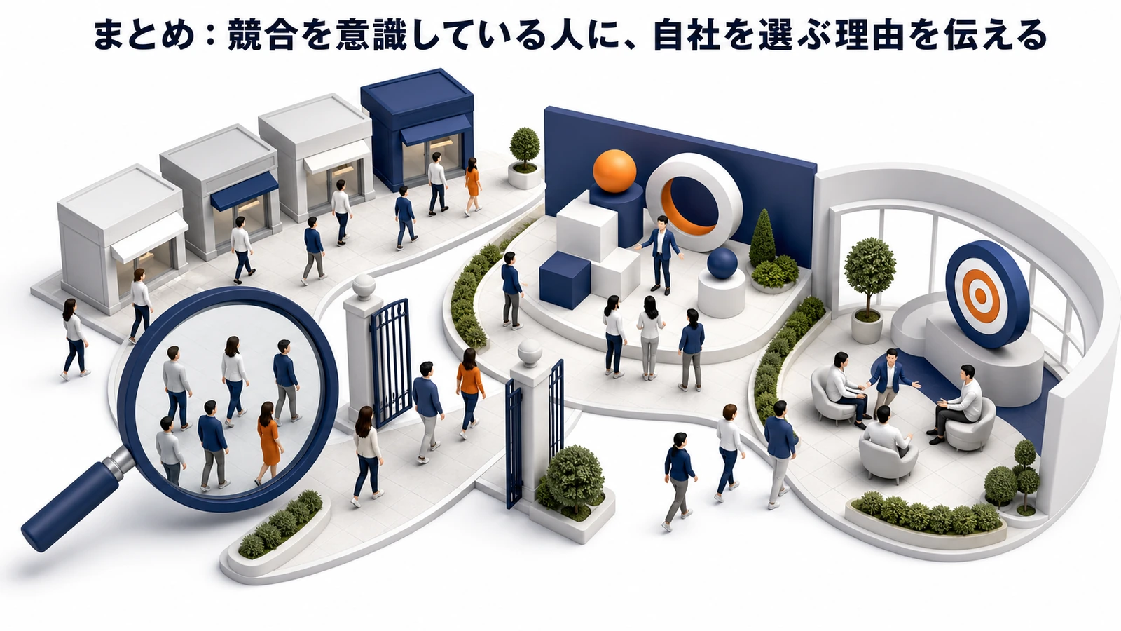 ライバルマーケティングのまとめを説明する図解
