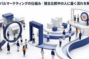 ライバルマーケティングの仕組み｜競合比較中の人に届く流れを解説 Image 2.0 図解