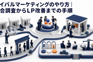 ライバルマーケティングのやり方｜競合調査からLP改善までの手順 Image 2.0 図解
