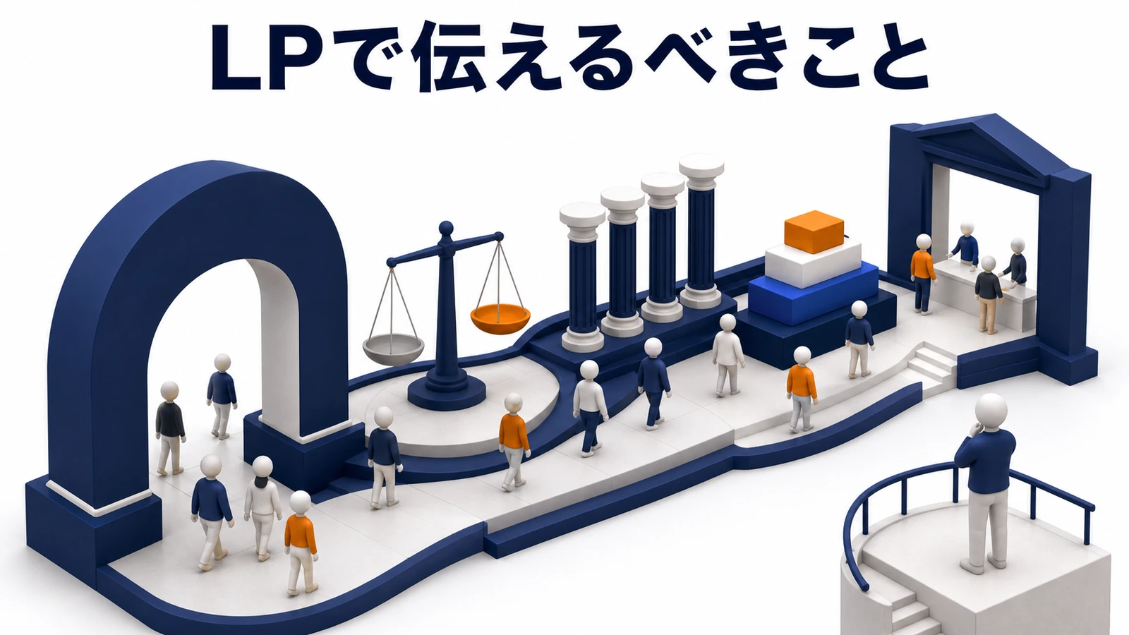 LPで伝えるべきことの図解 Image 2.0図解