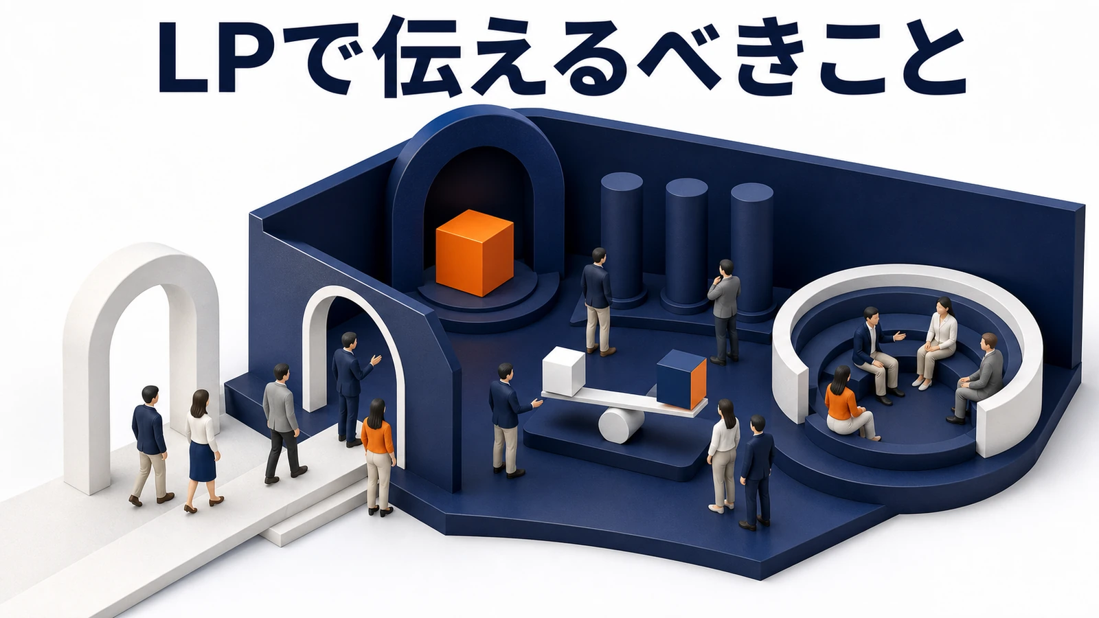 LPで伝えるべきことの図解 Image 2.0図解