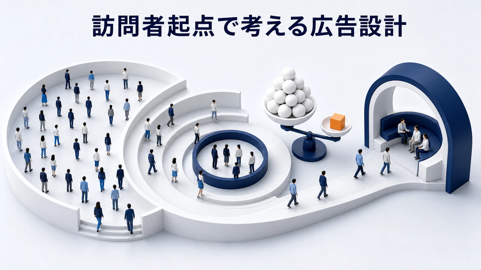 訪問者起点で考える広告設計の図解 Image 2.0図解