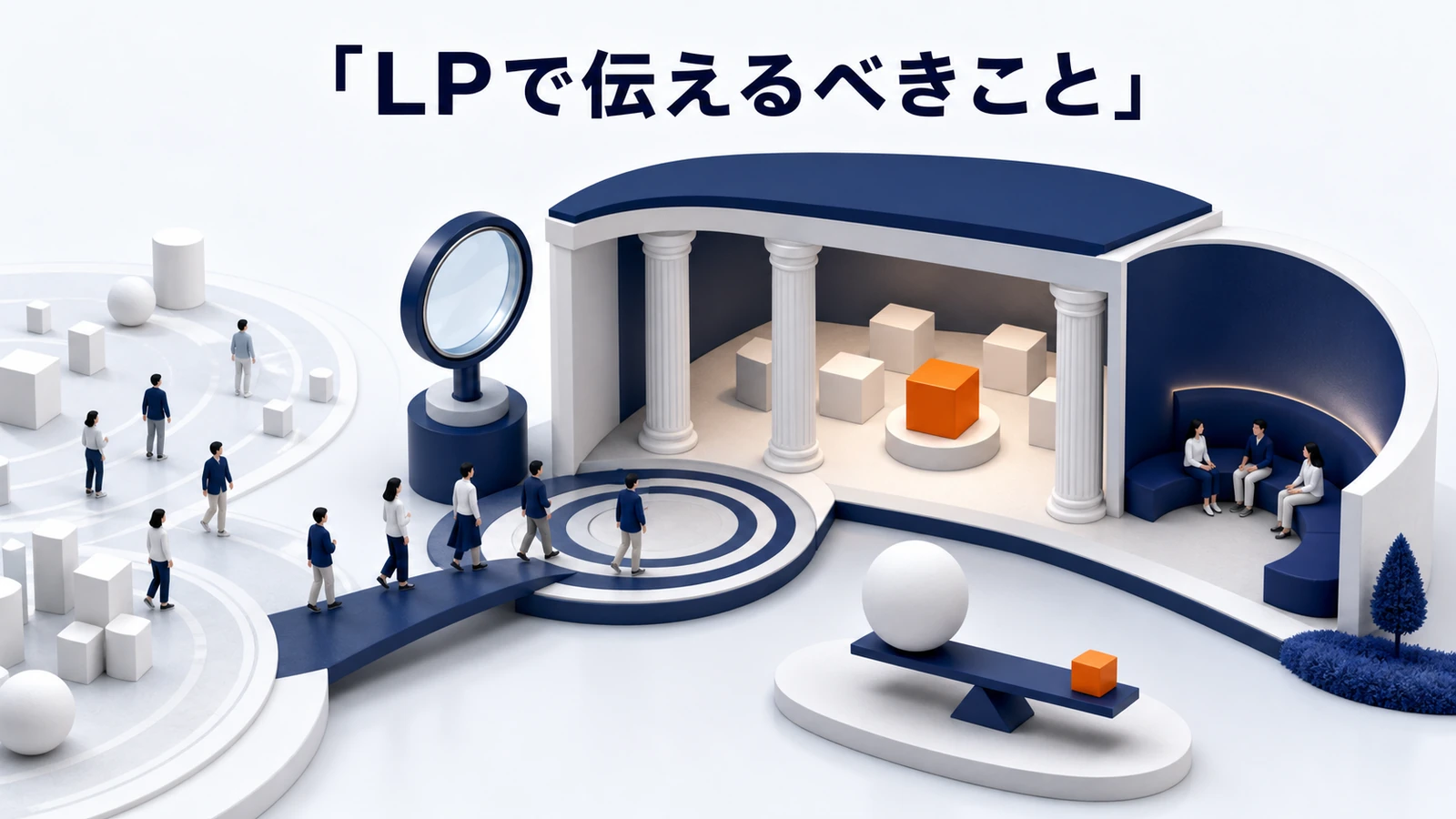 LPで伝えるべきことの図解 Image 2.0図解