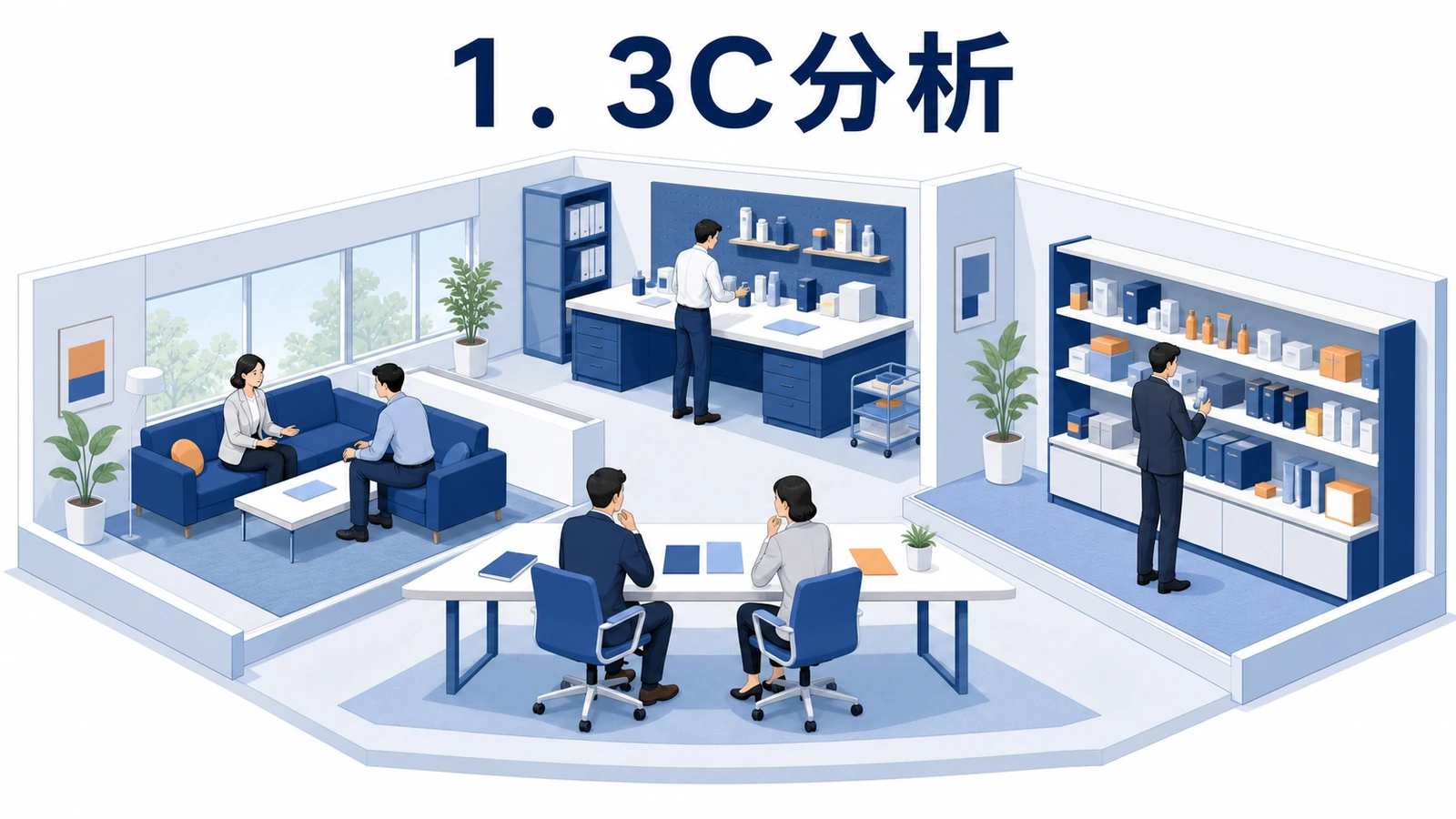 【2026年最新】BtoBマーケティングおすすめフレームワーク10選|AI活用・ABM・データドリブン戦略 1. 3C分析 Image 2.0図解