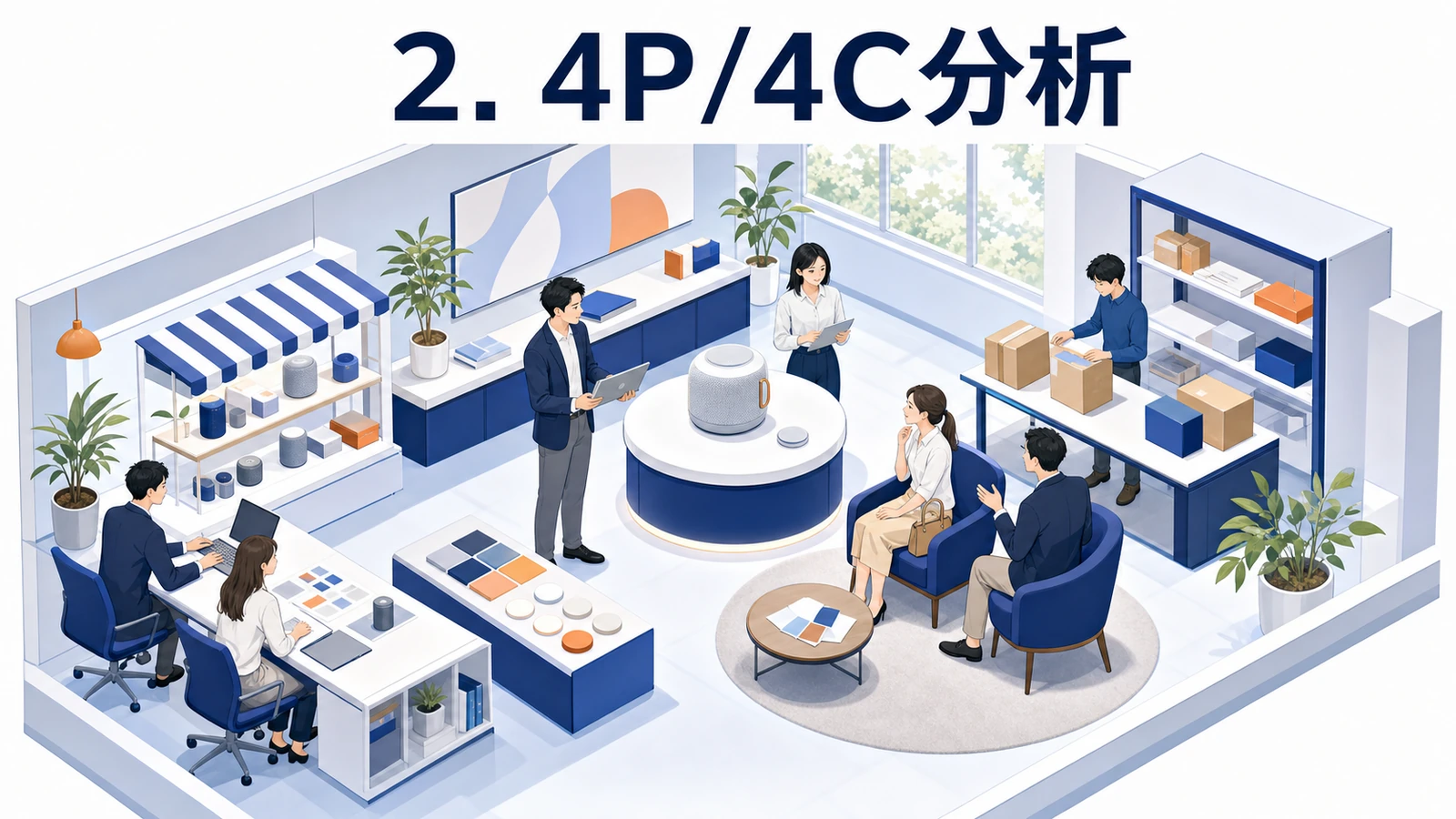【2026年最新】BtoBマーケティングおすすめフレームワーク10選|AI活用・ABM・データドリブン戦略 2. 4P/4C分析 Image 2.0図解