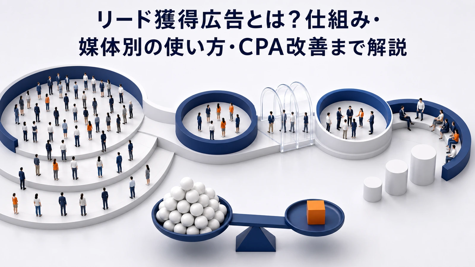 リード獲得広告とは？仕組み・媒体別の使い方・CPA改善まで解説 Image 2.0 図解