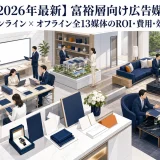 【2026年最新】富裕層向け広告媒体 徹底比較｜オンライン×オフライン全13媒体のROI・費用・効果を完全網羅 Image 2.0 図解