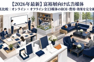 【2026年最新】富裕層向け広告媒体 徹底比較|オンライン×オフライン全13媒体のROI・費用・効果を完全網羅 Image 2.0 図解