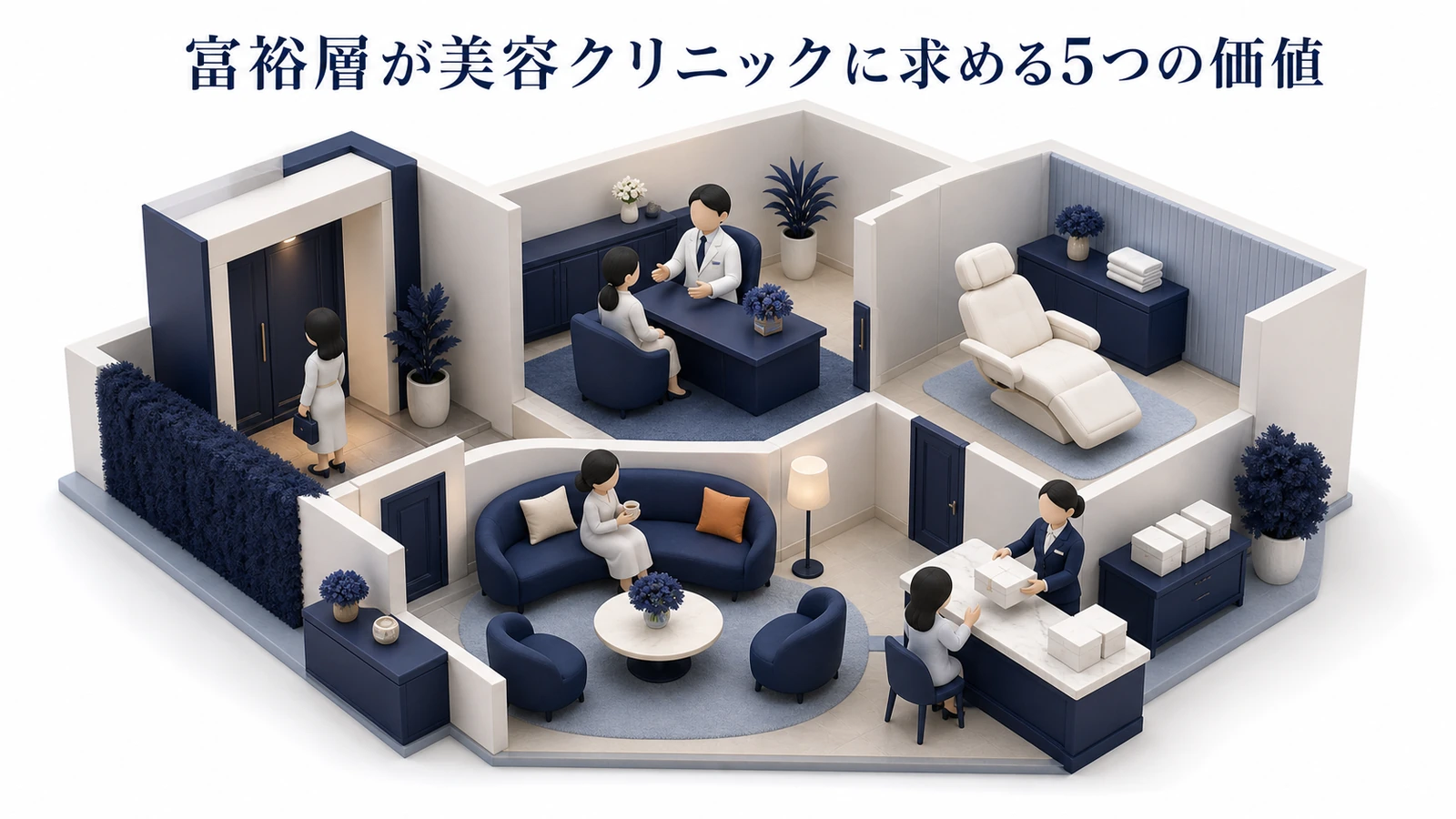 富裕層向け美容クリニック集客完全ガイド｜ブランディングから広告規制・インバウンド対応まで徹底解説 図解02
