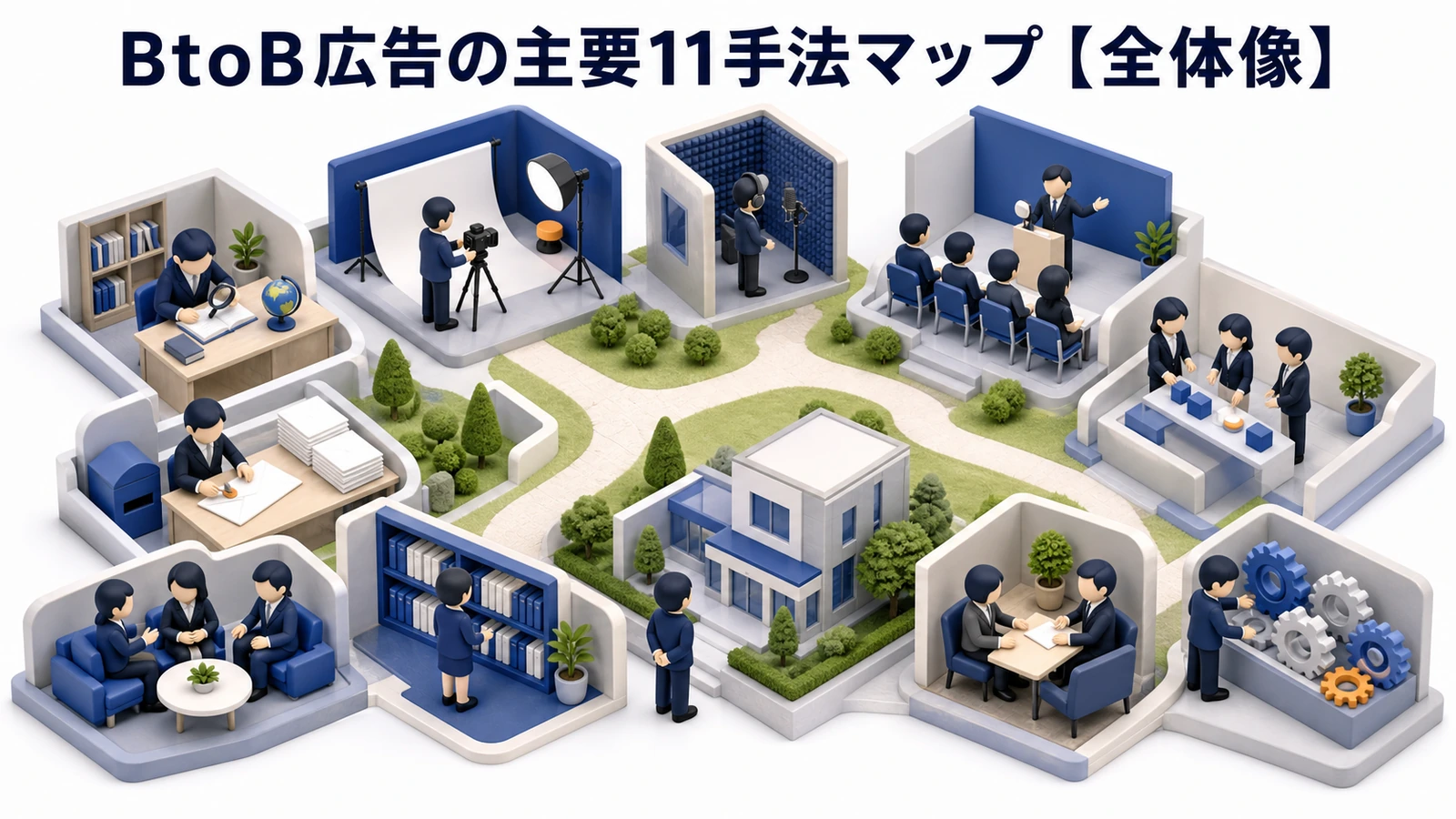 BtoB広告 手法11選｜Web・オフライン完全ガイド｜CPL相場・予算別配分・MA連携まで徹底解説 図解02
