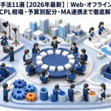 BtoB広告 手法11選【2026年最新】｜Web・オフライン完全ガイド｜CPL相場・予算別配分・MA連携まで徹底解説 Image 2.0 図解