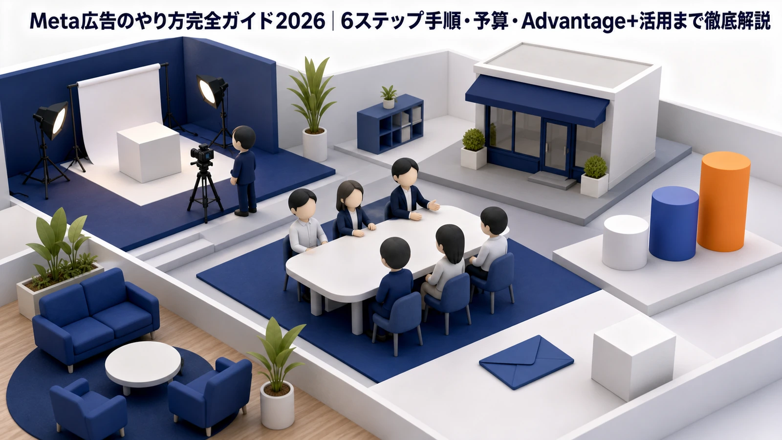 Meta広告のやり方完全ガイド2026｜6ステップ手順・予算・Advantage+活用まで徹底解説 Image 2.0 図解