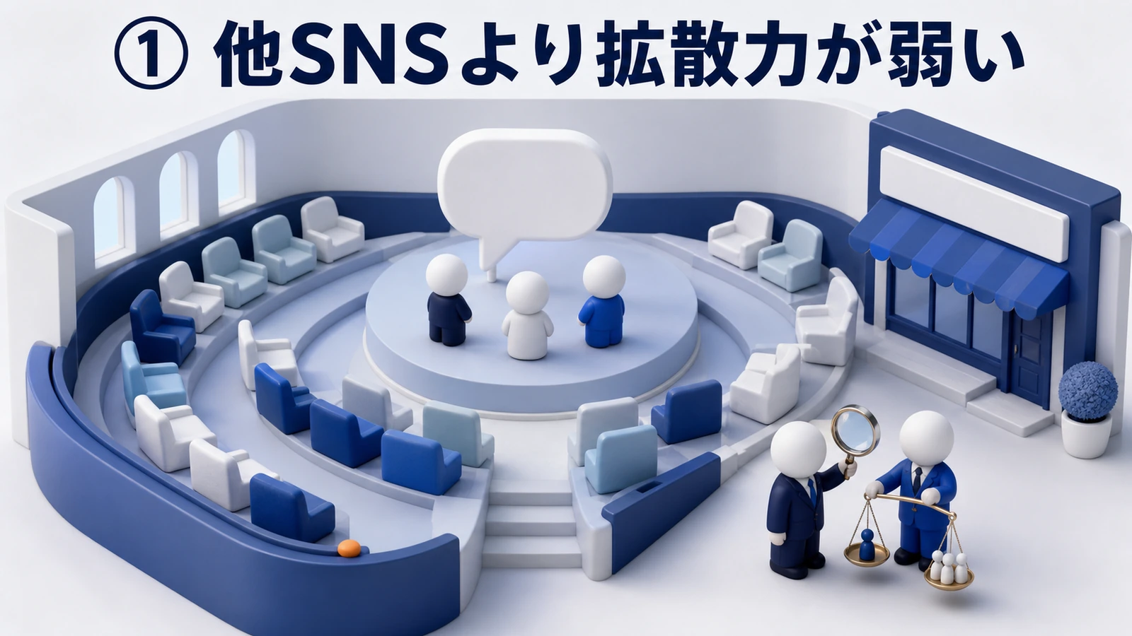 LINE広告の拡散力の弱さと対策を整理したImage 2.0図解