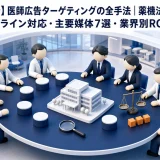 【2026年最新】医師広告ターゲティングの全手法｜薬機法・医療広告ガイドライン対応・主要媒体7選・業界別ROI事例 Image 2.0 図解