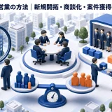 人材派遣営業の方法|新規開拓・商談化・案件獲得の実践策 Image 2.0 図解