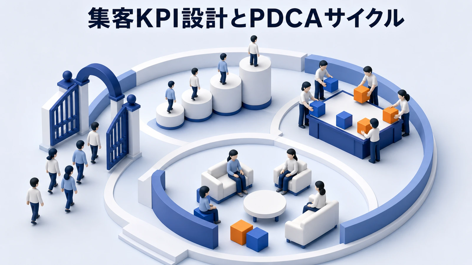 求人サイトの集客KPI階層とPDCAサイクル