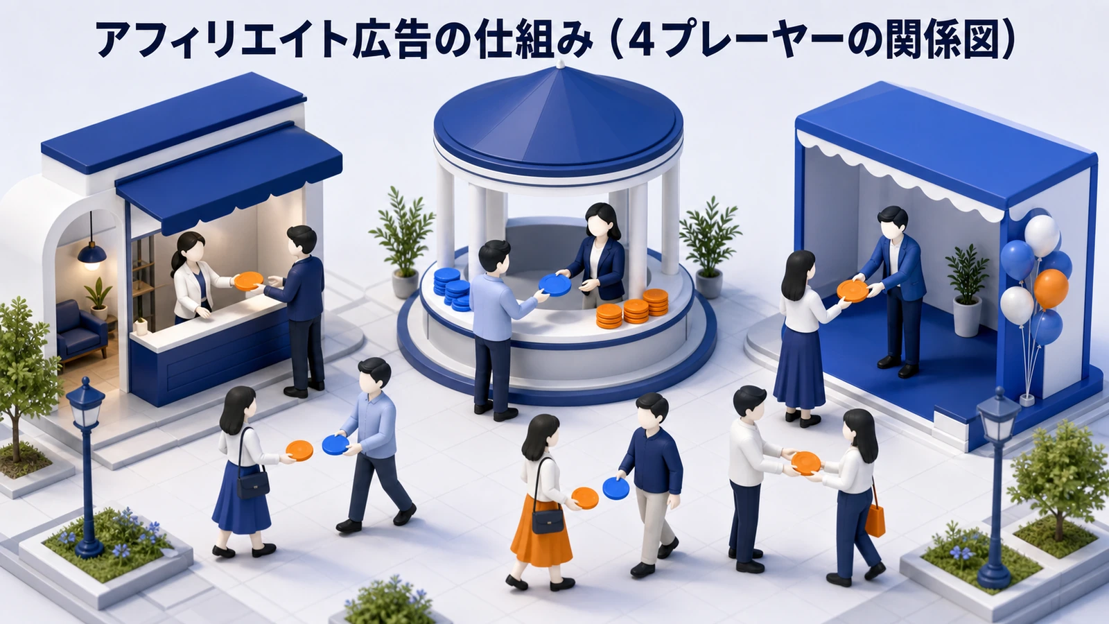 アフィリエイト広告の仕組みを4プレーヤーで整理したImage 2.0図解