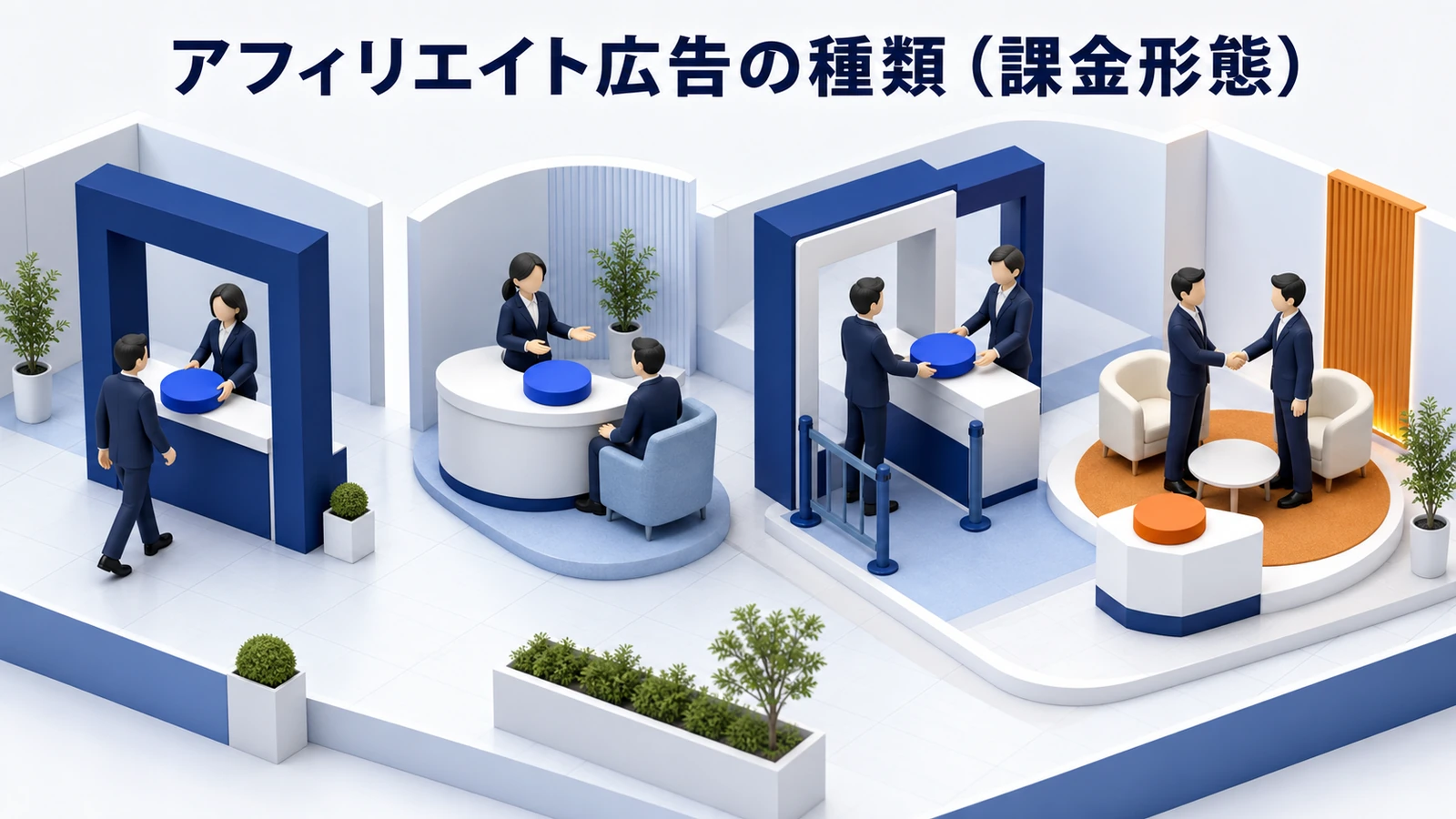 アフィリエイト広告の課金形態の種類を整理したImage 2.0図解