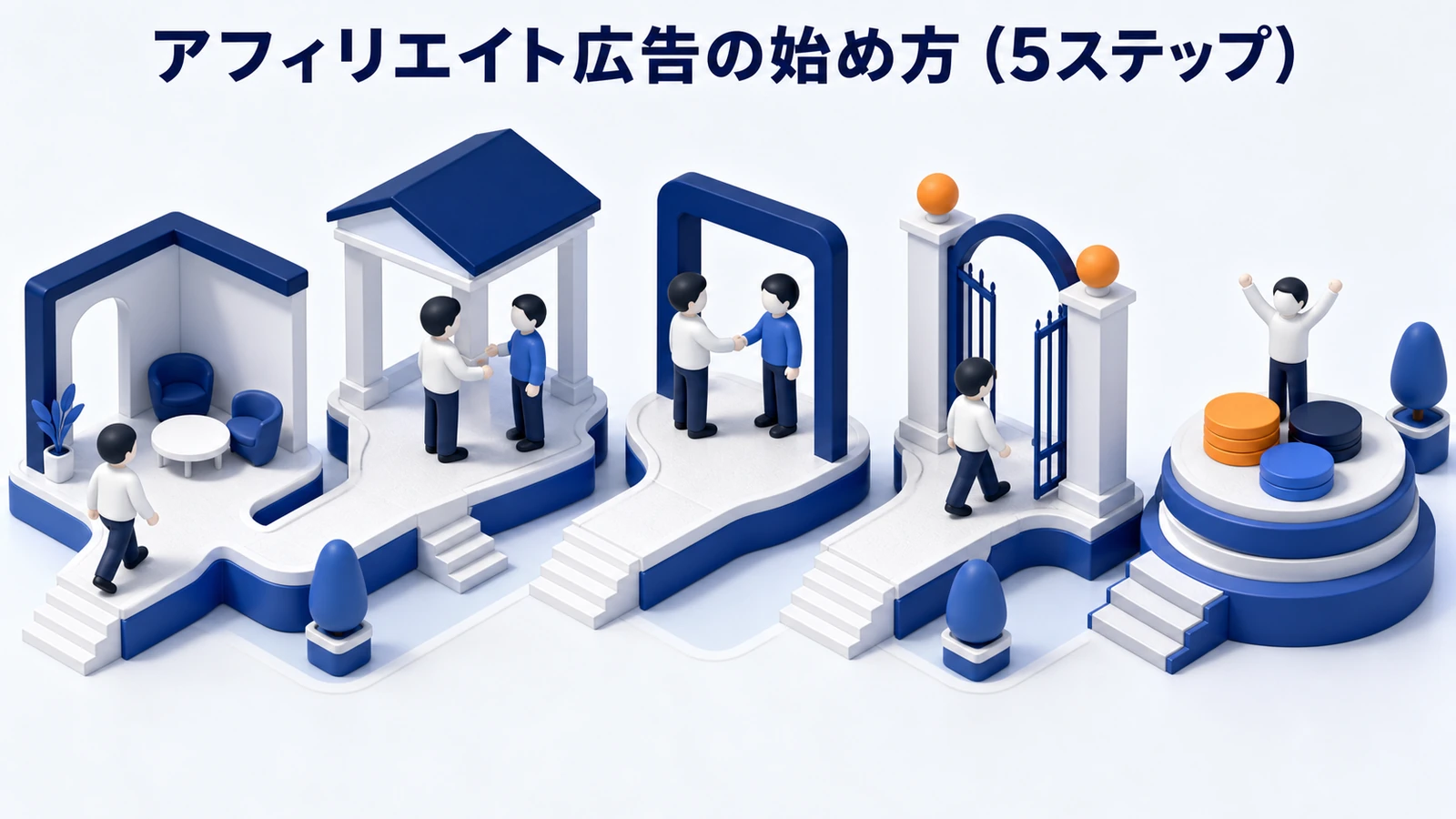 アフィリエイト広告の始め方5ステップを整理したImage 2.0図解