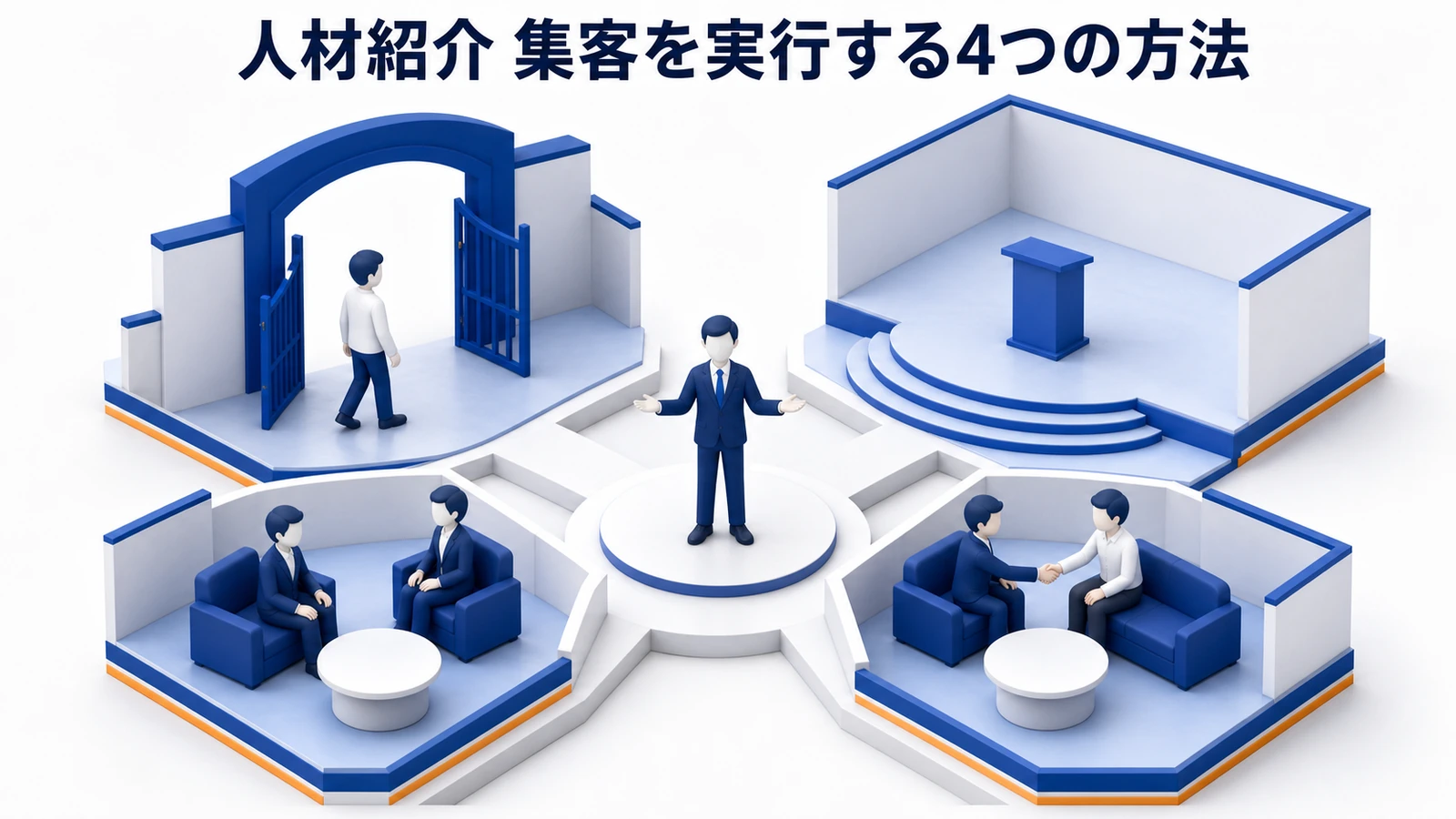 人材紹介 集客を実行する4つの方法