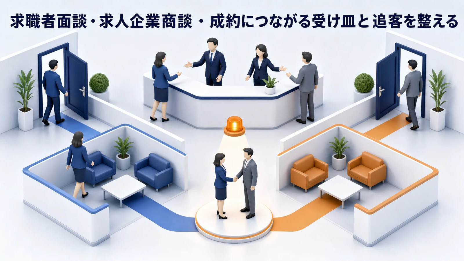 求職者面談・求人企業商談・成約につながる受け