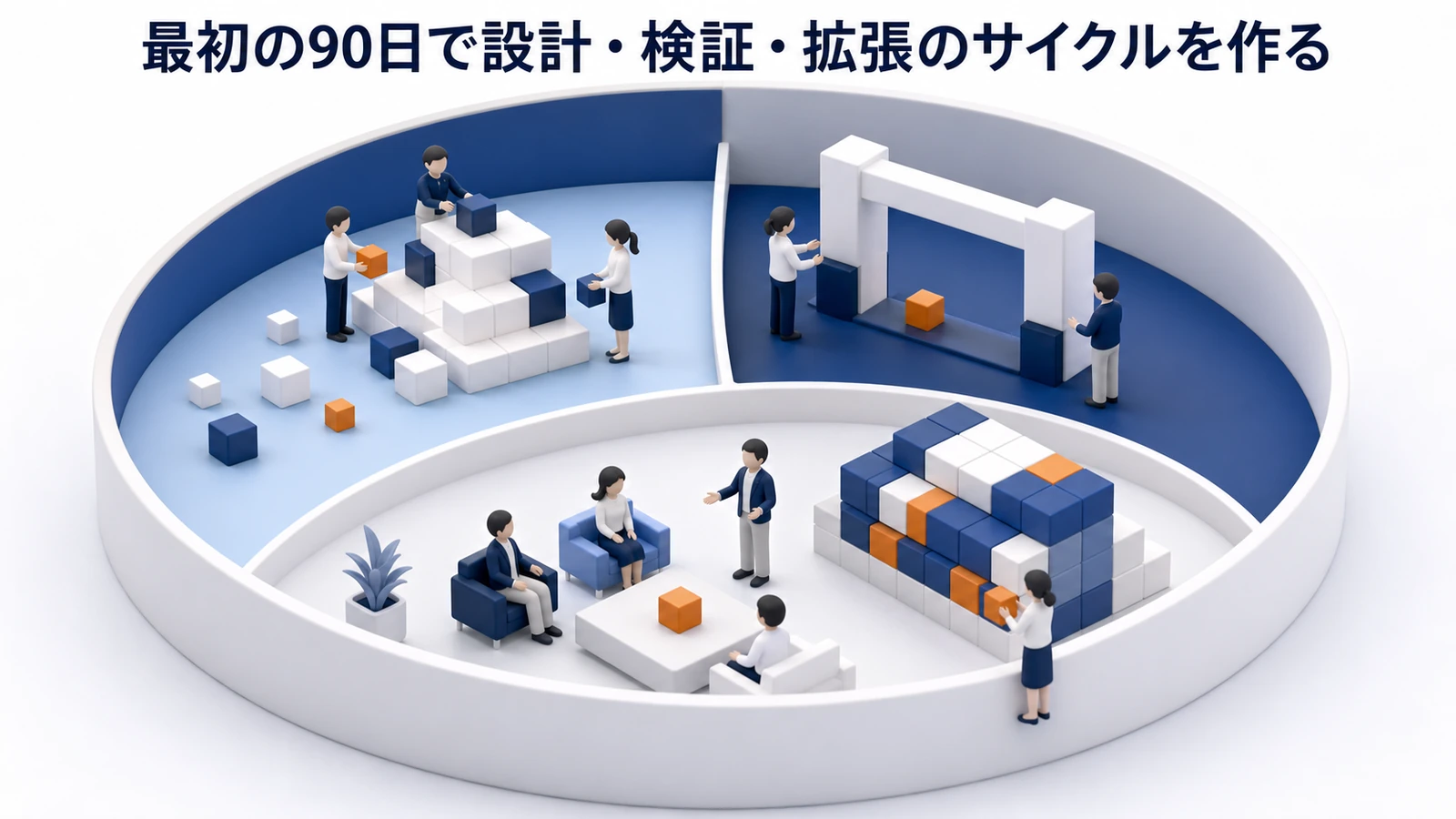 最初の90日
