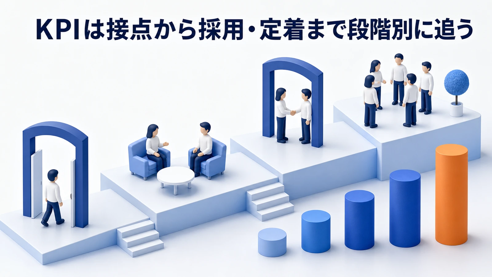 KPIは接点から採用・定着まで段階別に追う