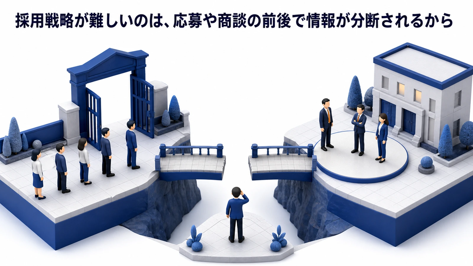 採用戦略が難しいのは、応募や商談の前後