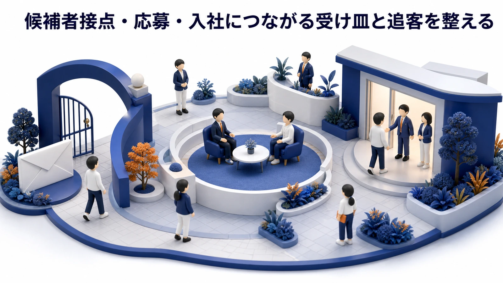 候補者接点・応募・入社につながる受け皿