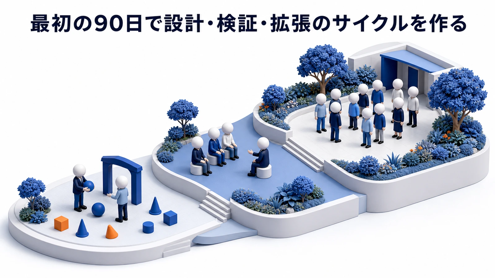 最初の90日