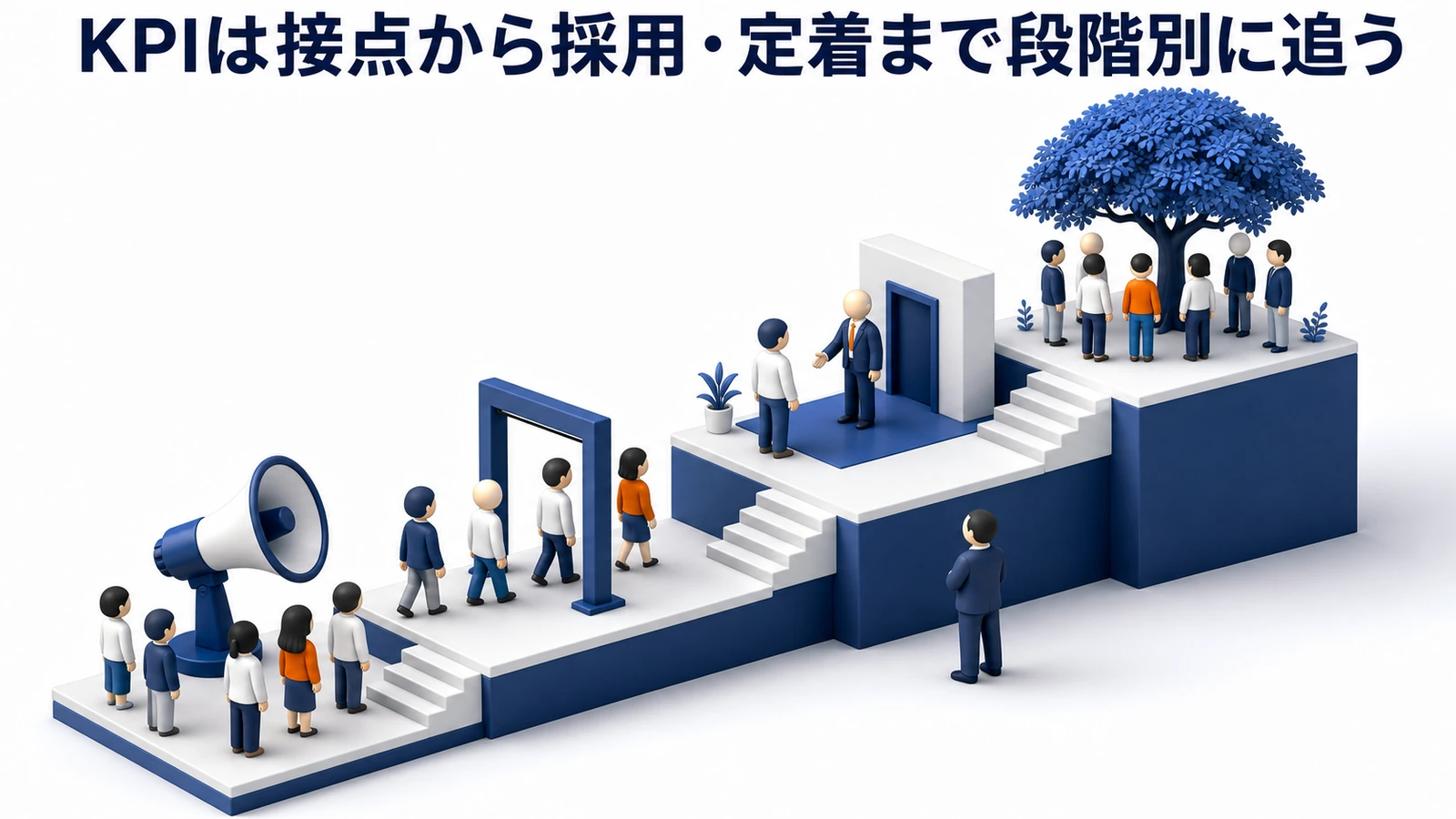 KPIは接点から採用・定着まで段階別に追う