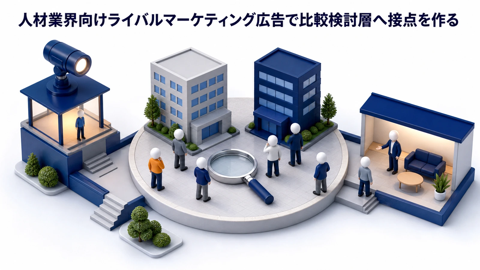 人材業界向けライバルマーケティング広告