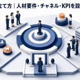採用戦略の立て方|人材要件・チャネル・KPIを設計する手順 Image 2.0 図解