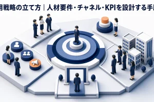 採用戦略の立て方｜人材要件・チャネル・KPIを設計する手順 Image 2.0 図解