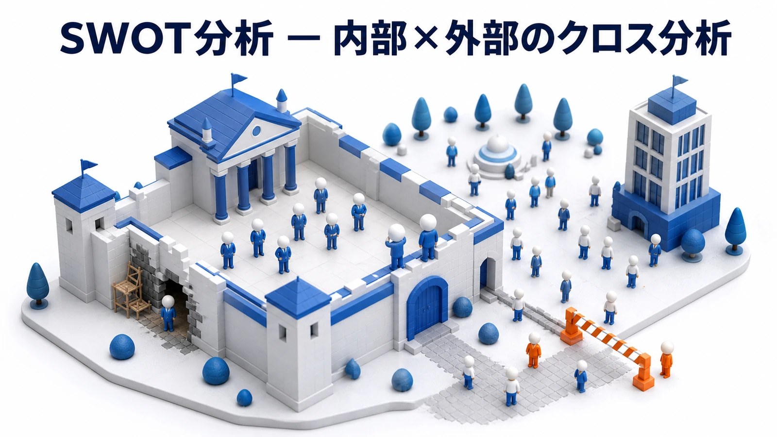 SWOT分析を内部要因と外部要因で整理したImage 2.0図解