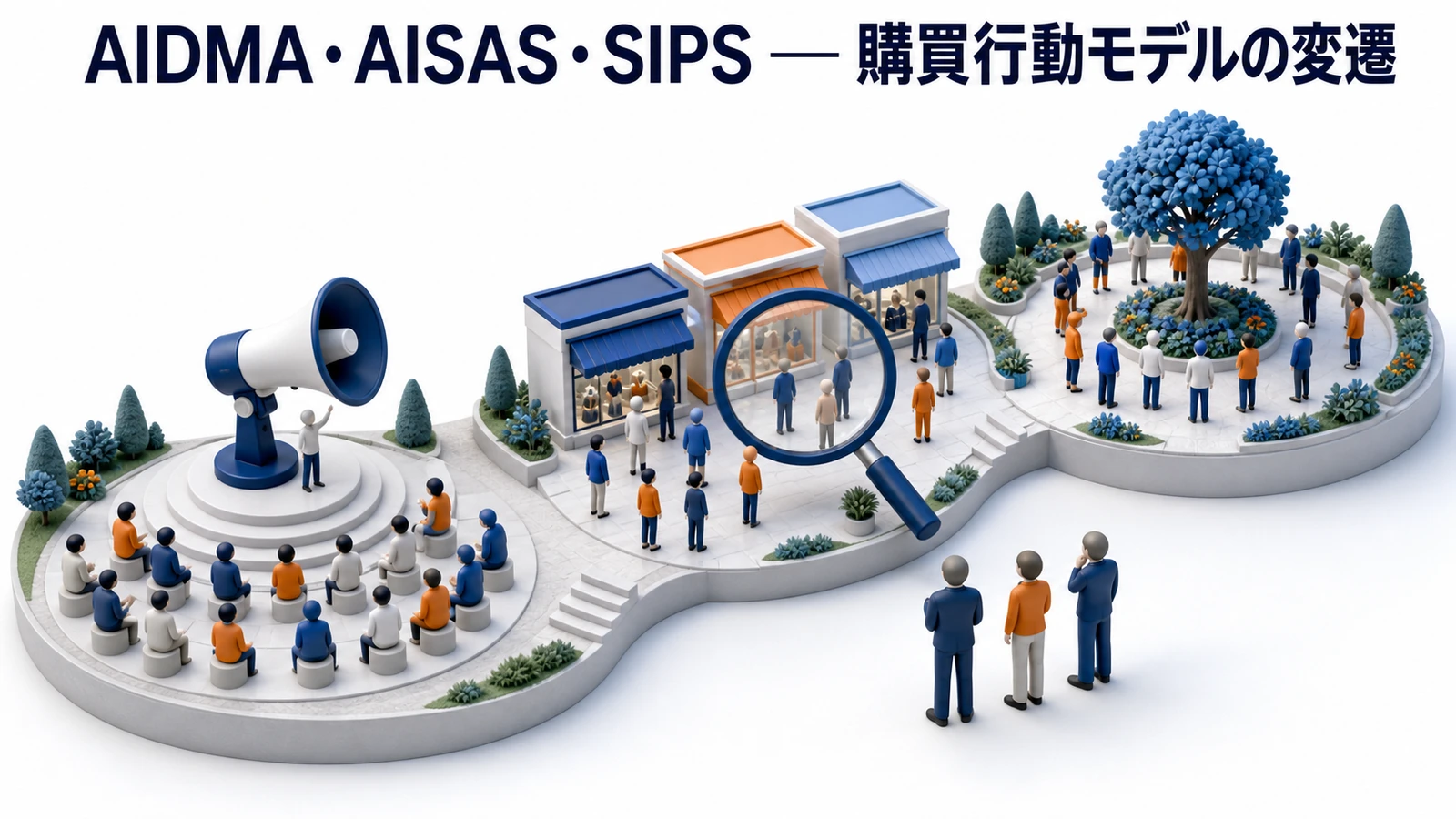 AIDMA・AISAS・SIPSなど購買行動モデルを整理したImage 2.0図解