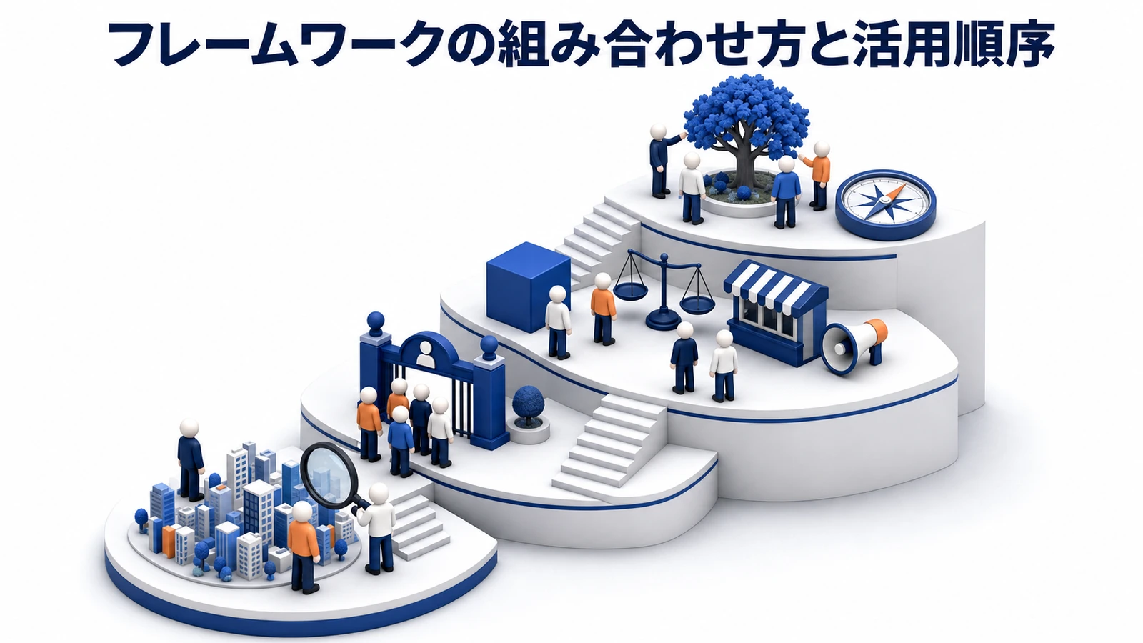 マーケティングフレームワークの組み合わせ方と活用順序を整理したImage 2.0図解