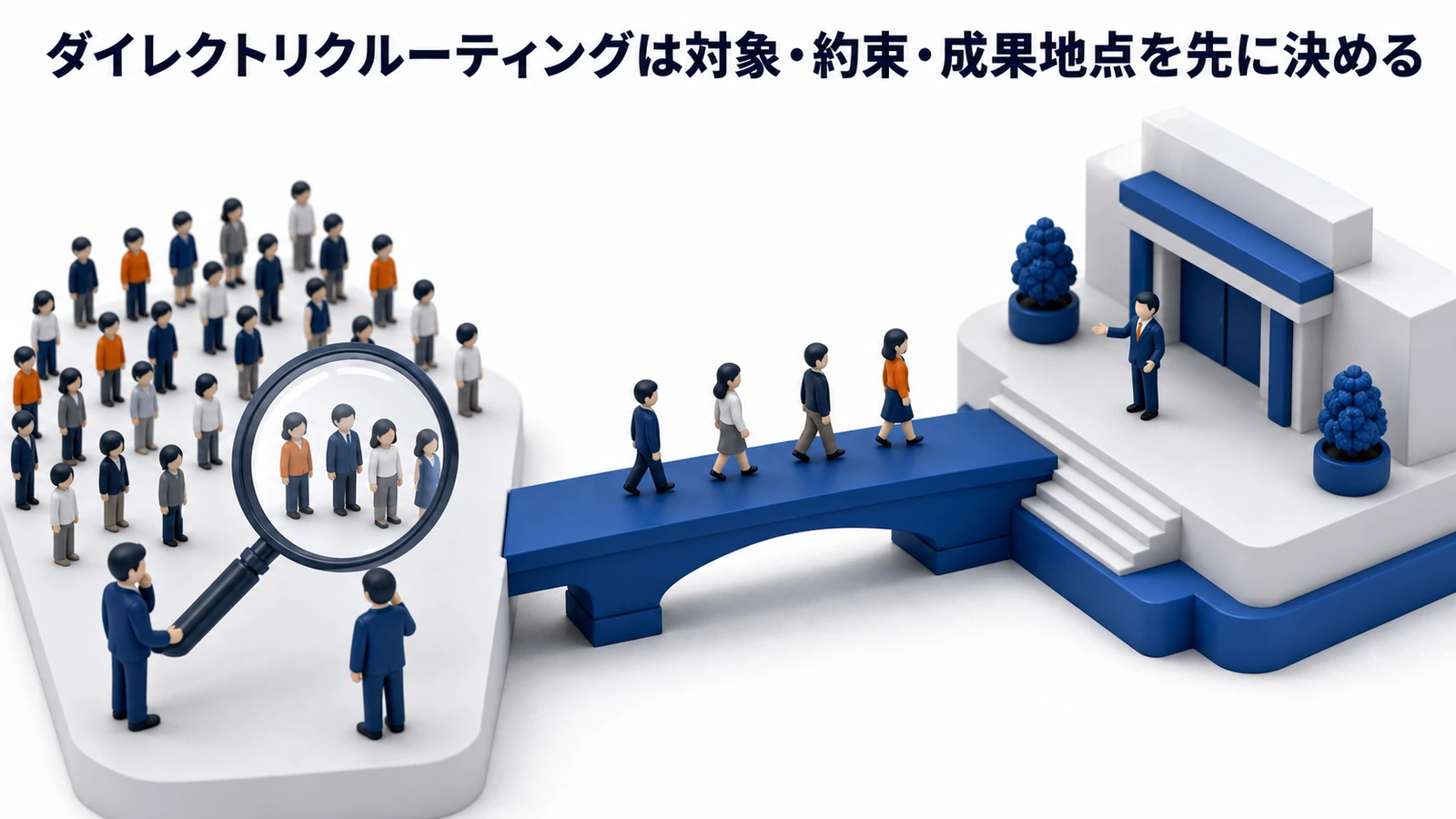 ダイレクトリクルーティングは対象・約束・成果