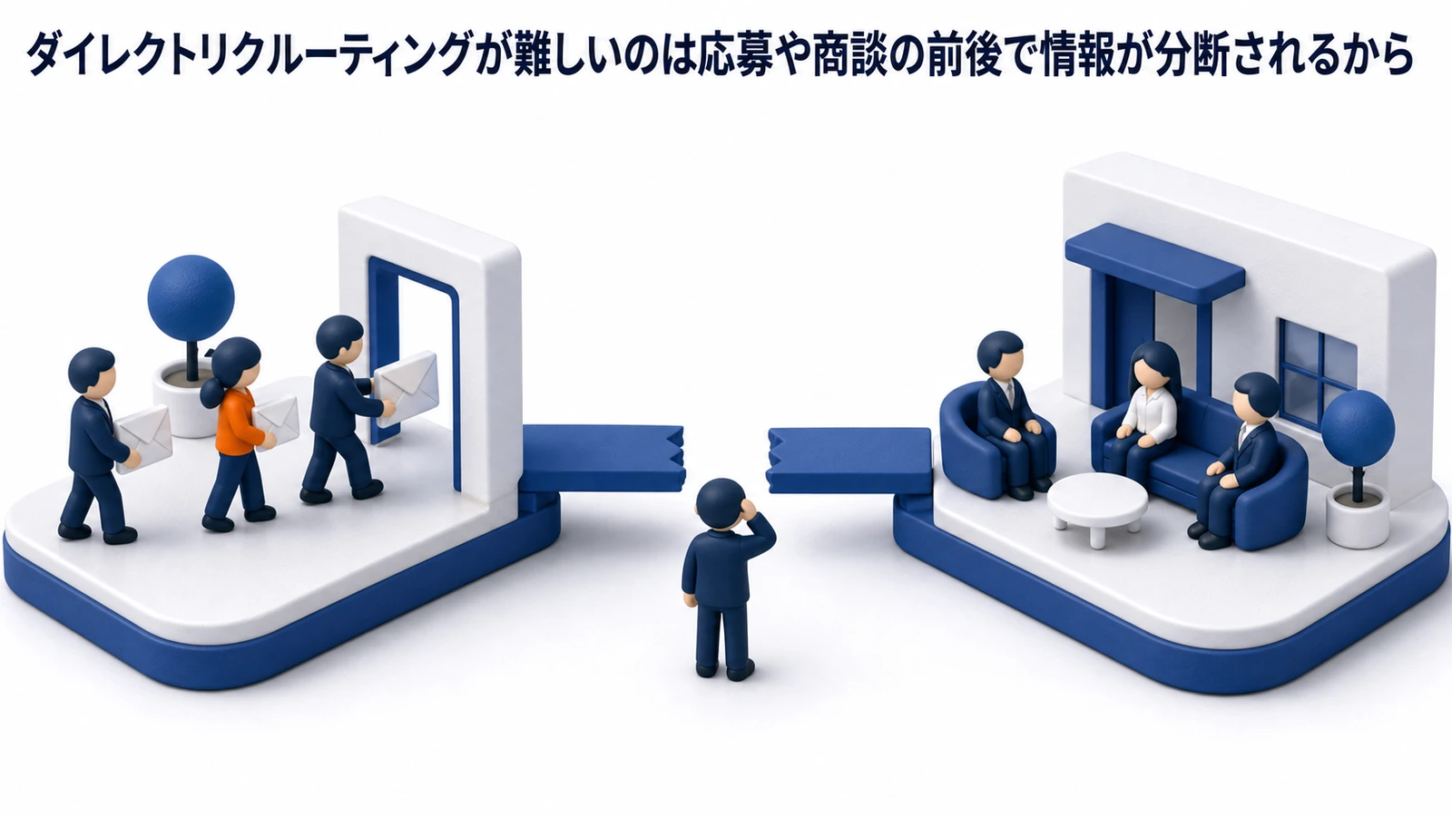 ダイレクトリクルーティングが難しいのは応募や